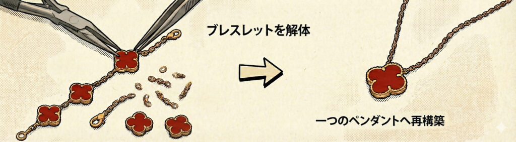 ブランド品の解体